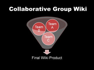 Collaborative Group Wiki 