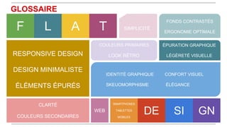 GLOSSAIRE

F

L

A

T

FONDS CONTRASTÉS

SIMPLICITÉ

ERGONOMIE OPTIMALE

COULEURS PRIMAIRES

ÉPURATION GRAPHIQUE

LOOK RÉTRO

LÉGÈRETÉ VISUELLE

RESPONSIVE DESIGN
DESIGN MINIMALISTE

IDENTITÉ GRAPHIQUE
SKEUOMORPHISME

ÉLÉMENTS ÉPURÉS

ÉLÉGANCE

SMARTPHONES

CLARTÉ
WEB
COULEURS SECONDAIRES

CONFORT VISUEL

TABLETTES
MOBILES

DE

SI

GN

 