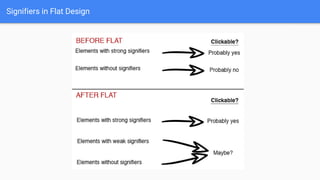 Which elements are clickable?
 