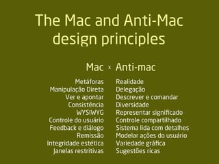 Realidade
Delegação
Descrever e comandar
Diversidade
Representar signiﬁcado
Controle compartilhado
Sistema lida com detalhes
Modelar ações do usuário
Variedade gráﬁca
Sugestões ricas
Metáforas
Manipulação Direta
Ver e apontar
Consistência
WYSIWYG
Controle do usuário
Feedback e diálogo
Remissão
Integridade estética
Janelas restritivas
Anti-macMac x
The Mac and Anti-Mac
design principles
 