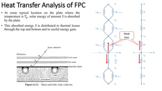 • At some typical location on the plate where the
temperature is 𝑇𝑝, solar energy of amount S is absorbed
by the plate.
• This absorbed energy S is distributed to thermal losses
through the top and bottom and to useful energy gain.
Heat Transfer Analysis of FPC
Heat
loss
 