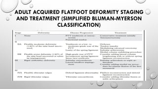 ADULT ACQUIRED FLATFOOT DEFORMITY STAGING
AND TREATMENT (SIMPLIFIED BLUMAN-MYERSON
CLASSIFICATION)
 