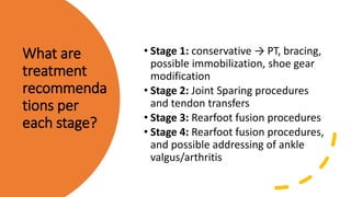What are
treatment
recommenda
tions per
each stage?
• Stage 1: conservative → PT, bracing,
possible immobilization, shoe gear
modification
• Stage 2: Joint Sparing procedures
and tendon transfers
• Stage 3: Rearfoot fusion procedures
• Stage 4: Rearfoot fusion procedures,
and possible addressing of ankle
valgus/arthritis
 