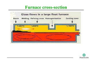Furnace cross-section
 