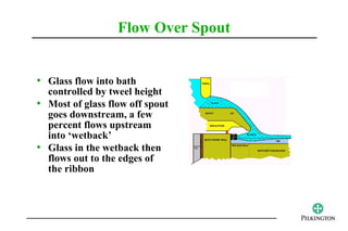 Flow Over Spout


• Glass flow into bath
  controlled by tweel height
• Most of glass flow off spout
  goes downstream, a few
  percent flows upstream
  into ‘wetback’
• Glass in the wetback then
  flows out to the edges of
  the ribbon
 