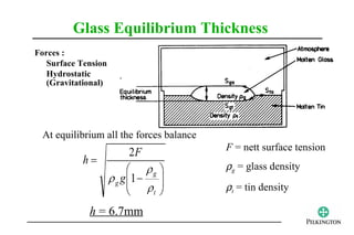 Glass Equilibrium Thickness
Forces :
   Surface Tension
   Hydrostatic
   (Gravitational)




 At equilibrium all the forces balance
                                         F = nett surface tension
                                         ρg = glass density
                                         ρt = tin density

             h = 6.7mm
 