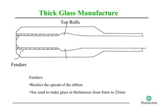 Thick Glass Manufacture
                              Top Rolls




Fenders

          Fenders:
          •Restrict the spread of the ribbon
          •Are used to make glass in thicknesses from 8mm to 25mm
 