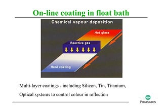 On-line coating in float bath




Multi-layer coatings - including Silicon, Tin, Titanium,
Optical systems to control colour in reflection
 
