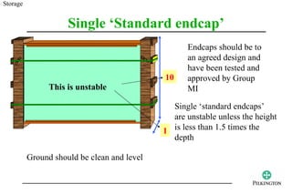Storage


                     Single ‘Standard endcap’
                                                   Endcaps should be to
                                                   an agreed design and
                                                   have been tested and
                                             10    approved by Group
                This is unstable                   MI

                                               Single ‘standard endcaps’
                                               are unstable unless the height
                                             1 is less than 1.5 times the
                                               depth

          Ground should be clean and level
 