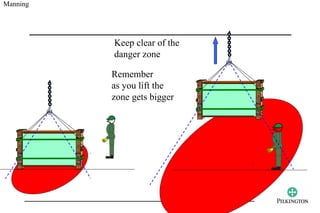 Manning




          Keep clear of the
          danger zone

          Remember
          as you lift the
          zone gets bigger
 
