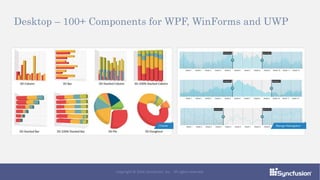 Desktop – 100+ Components for WPF, WinForms and UWP
Copyright © 2016 Syncfusion, Inc. All rights reserved.
 