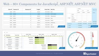 Web – 80+ Components for JavaScript, ASP.NET, ASP.NET MVC
® TM TM
Copyright © 2016 Syncfusion, Inc. All rights reserved.
 
