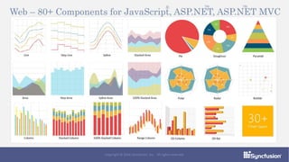 Web – 80+ Components for JavaScript, ASP.NET, ASP.NET MVC
® TM TM
Copyright © 2016 Syncfusion, Inc. All rights reserved.
 