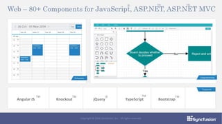 Copyright © 2016 Syncfusion, Inc. All rights reserved.
Web – 80+ Components for JavaScript, ASP.NET, ASP.NET MVC
® TM TM
jQuery
®
Angular JS
TM
Knockout
TM
TypeScript
TM
Bootstrap
TM
 