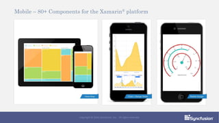 Mobile – 80+ Components for the Xamarin® platform
Copyright © 2016 Syncfusion, Inc. All rights reserved.
 