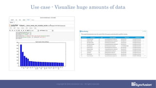 Use case - Visualize huge amounts of data
Copyright © 2016 Syncfusion, Inc. All rights reserved.
 