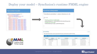 Deploy your model – Syncfusion’s runtime PMML engine
Copyright © 2016 Syncfusion, Inc. All rights reserved.
 