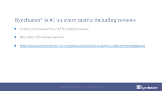Check out ComponentSource® for detailed reviews
More than 120 reviews available
https://www.componentsource.com/product/syncfusion-essential-studio-enterprise/reviews
Syncfusion® is #1 on every metric including reviews
Copyright © 2016 Syncfusion, Inc. All rights reserved.
 
