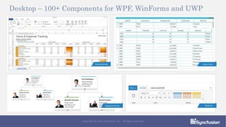 Desktop – 100+ Components for WPF, WinForms and UWP
Copyright © 2016 Syncfusion, Inc. All rights reserved.
 