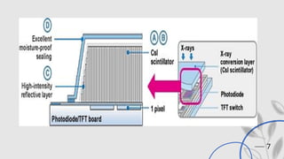 Flat Panel Detector used in Digital Radiography | PPTX