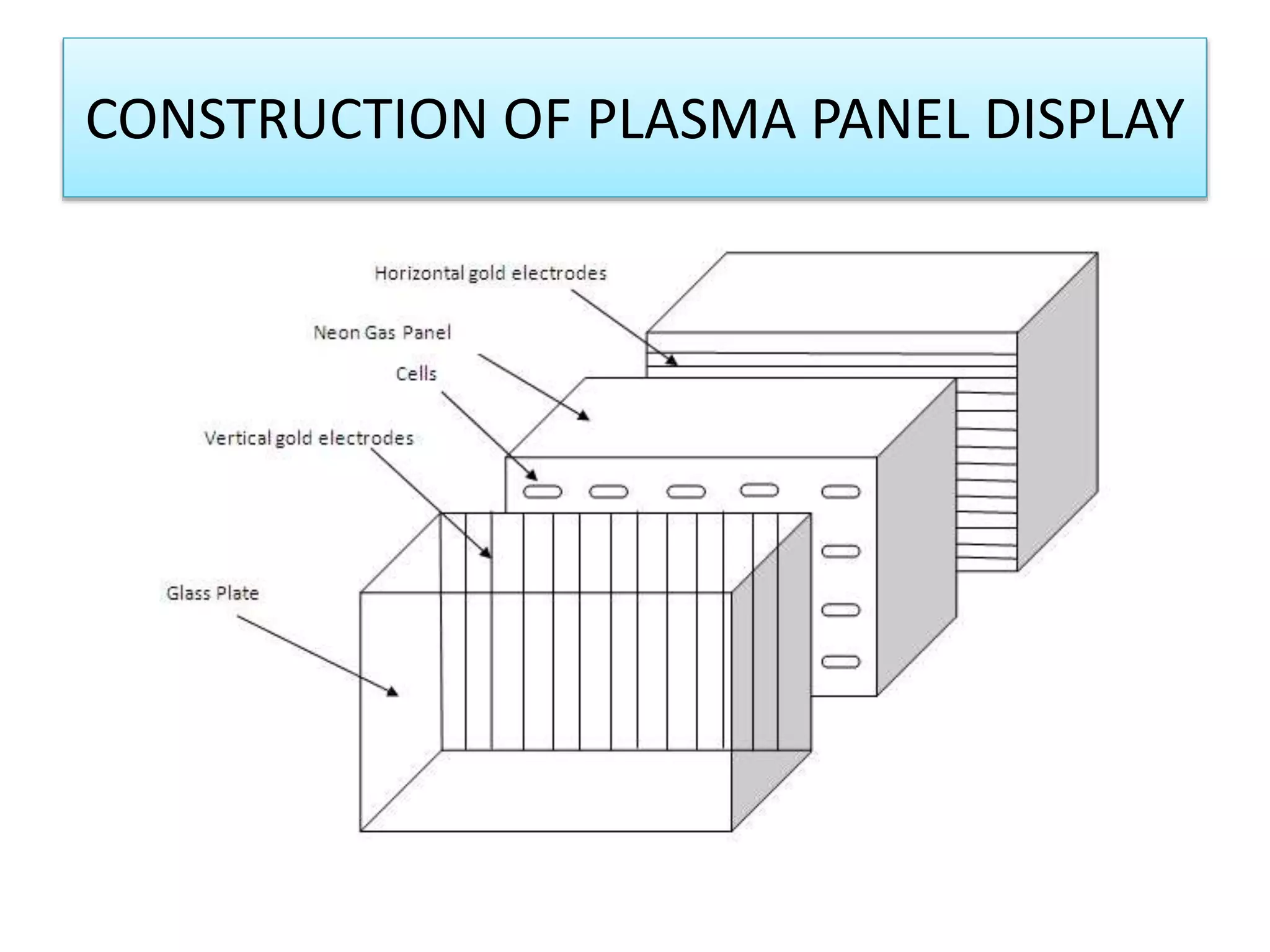 CONSTRUCTION OF PLASMA PANEL DISPLAY
 
