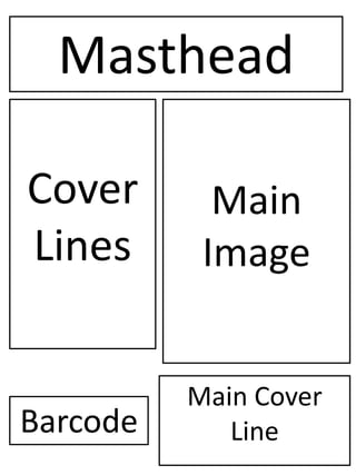 Masthead

Cover       Main
Lines      Image


          Main Cover
Barcode      Line
 