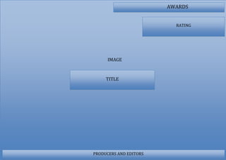 AWARDS


                          RATING




      IMAGE



     TITLE




PRODUCERS AND EDITORS
 