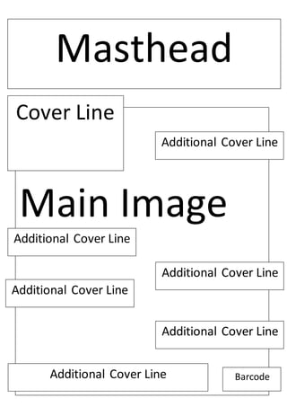 Ma sthead 
Cover Line 
Main Image 
Additional Cover Line 
Additional Cover Line 
Additional Cover Line 
Additional Cover Line 
Additional Cover Line 
Additional Cover Line Barcode 
 