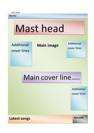 FLAT PLAN:
Main image
Mast head
Sky line
Latest songs Barcode
Main cover line(SLANTED)
Additional
cover lines
Additional
cover lines
Additional
cover lines
 
