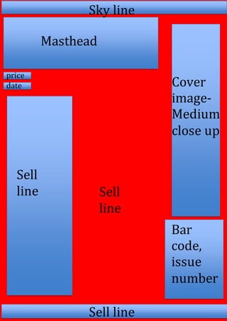 Cover
image-
Medium
close up
Sky line
Masthead
Bar
code,
issue
number
Sell
line Sell
line
date
price
Sell line
 