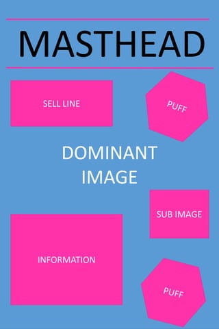 DOMINANT
IMAGE
SUB IMAGE
SELL LINE
INFORMATION
 