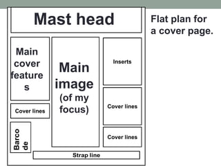Mast head
Main
cover
feature
s
Main
image
(of my
focus)
Flat plan for
a cover page.
 