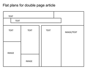 Flat plans for double page article

   TEXT
           TEXT



   TEXT            TEXT     TEXT
                                     IMAGE/TEXT




   IMAGE


                  IMAGE
 