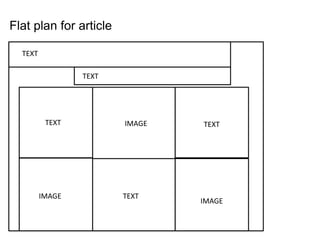 Flat plan for article

  TEXT

                 TEXT




          TEXT          IMAGE   TEXT




         IMAGE          TEXT
                                IMAGE
 