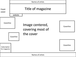 Names of artists 
Title of magazine 
Image centered, 
covering most of 
the cover 
Coverline 
Front 
cover 
Coverline 
Cov...