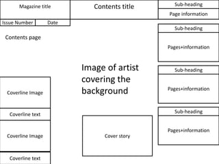 Image of artist 
covering the 
background 
Page information 
Pages+information 
Pages+information 
Pages+information 
Cover story 
Magazine title 
Issue Number Date 
Sub-heading 
Coverline Image 
Coverline text 
Coverline Image 
Coverline text 
Sub-heading 
Sub-heading 
Sub-heading 
Contents title 
Contents page 
 