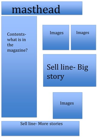 Contents-
what is in
the
magazine?
masthead
Images Images
Sell line- Big
story
Sell line- More stories
Images
 