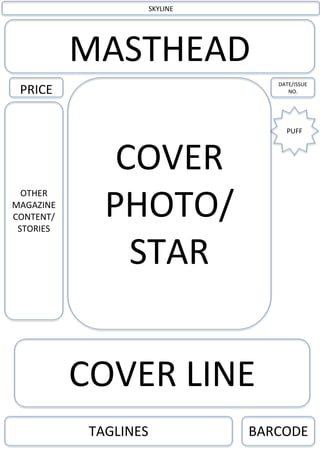 SKYLINE 
MASTHEAD 
COVER 
PHOTO/ 
STAR 
COVER LINE 
DATE/ISSUE 
NO. 
BARCODE 
TAGLINES 
PUFF 
PRICE 
OTHER 
MAGAZINE 
CONTENT/ 
STORIES 
