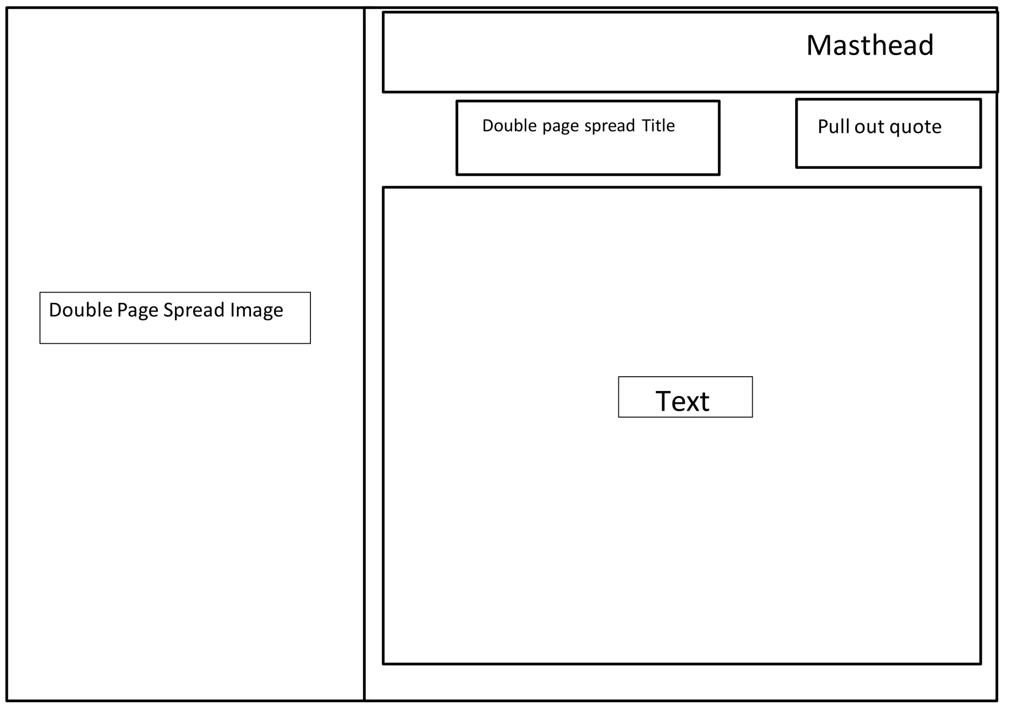 Flat plan double page spread for music magazine | PPT