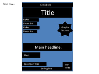 Title
Selling line
Main headline.
Secondary lead
Selling line
Graphic
feature
Bar
code
Kicker
Cover line
Kicker
Cover line
Flash
Front cover.
 