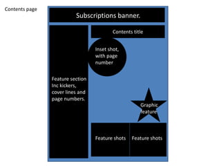 Contents page
Subscriptions banner.
Feature section
Inc kickers,
cover lines and
page numbers.
Feature shots Feature shots
Contents title
Inset shot,
with page
number
Graphic
feature
 