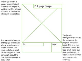 Full page image
LogoText
The image will be a
square shape that will
fit to the full page size,
but there will be a block
of colour at the bottom
which will contain text.
The logo is
strategically placed at
the bottom of the
page on the colour
block. This is so that
whatever colour the
logo is will stand out
on the other colour
block and will contrast
so it appears eye
catching.
The text at the bottom
of the page will include
where to go for more
information on the
issue and also a small
case study/get to know
paragraph about the
character introduced in
this poster.
 