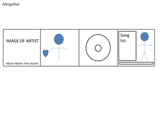 Altogether
IMAGE OF ARTIST
Album Name- Fire starter
Song
list