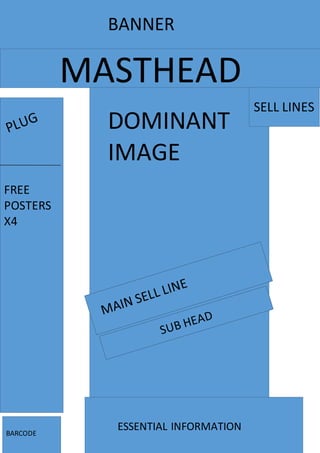 FREE
POSTERS
X4
MASTHEAD
BARCODE
BANNER
DOMINANT
IMAGE
SELL LINES
ESSENTIAL INFORMATION
 