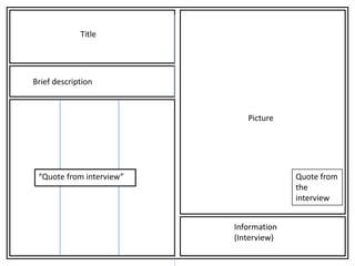 Title




Brief description



                             Picture




 “Quote from interview”                 Quote from
                                        the
                                        interview


                          Information
                          (Interview)
 