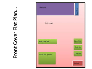 Front Cover Flat Plan…