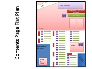 Contents Page Flat Plan