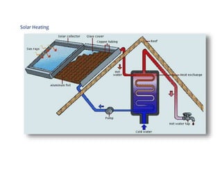 Solar Heating
 