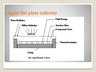 Flat plate collector by SAURABH KUMAR YADAV | PPT