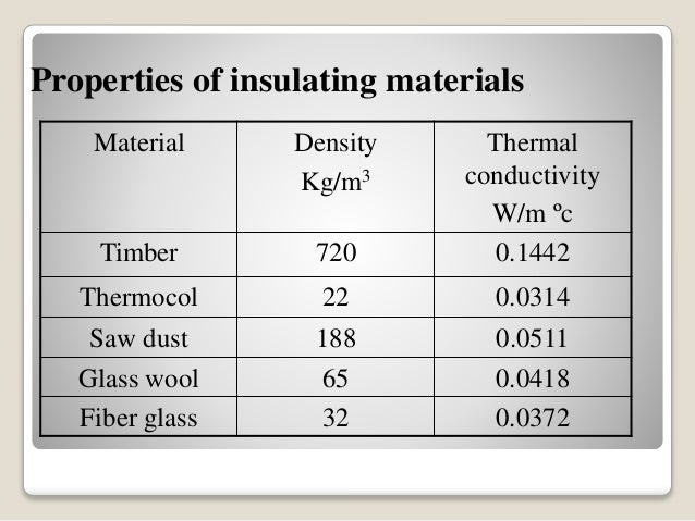 Density Of Tempered Glass In Kg Mm Density Of Tempered Glass In Kg Mm